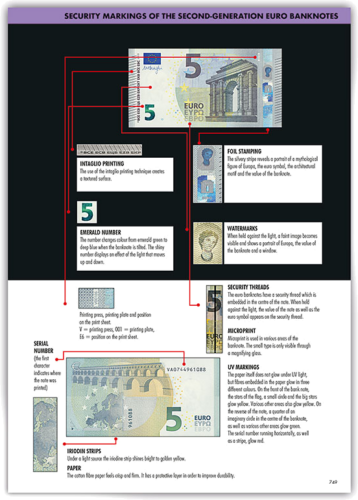 2023 Euro monetų ir banknotų katalogas (5)