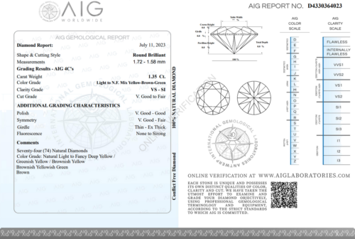 1,35 ct. Apaļie dimantu maisījums dzeltenbrūni-zaļš VS-SI / 1,58–1,72 mm (74 gab.) (3)