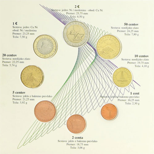 2007 Slovenia Euro Coins BU Set (2)