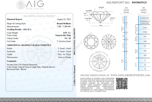 0,92 ct. Round Diamonds Natural Mix Pink 1,38-1,50 mm (74 gab.) (3)