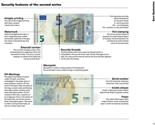 Каталог на евромонетите и банкнотите за 2025 г (2)