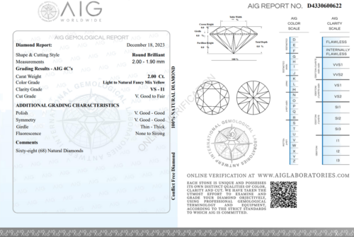 2 ct. Round Diamonds Fancy Mix Yellow / VS-I1 / 1,90–2,00 mm (68 gab.) (3)