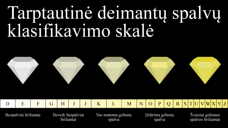 deimanto spalvų vertinimo skalė