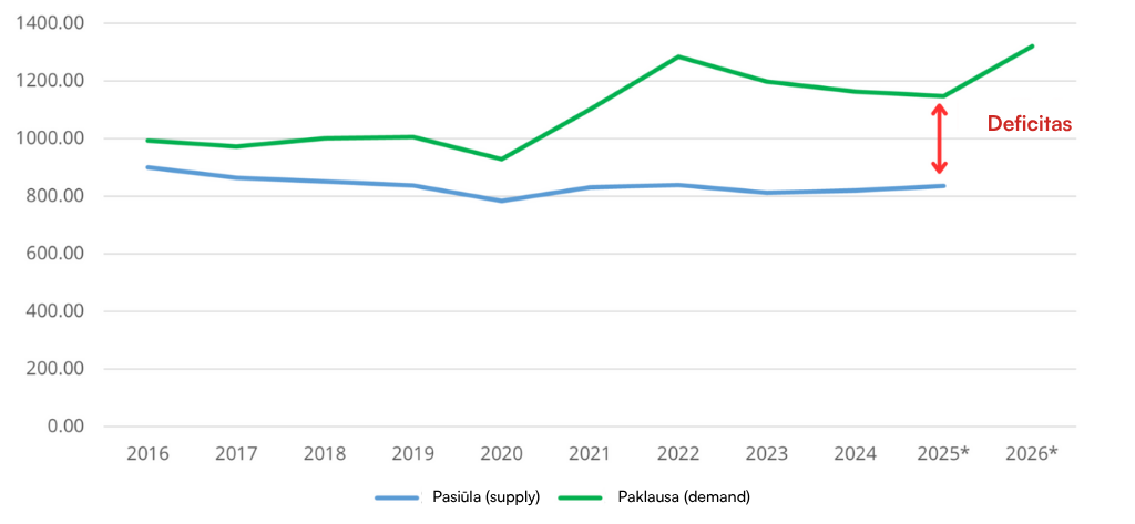 sidabro-pasiula-paklausa-florinus