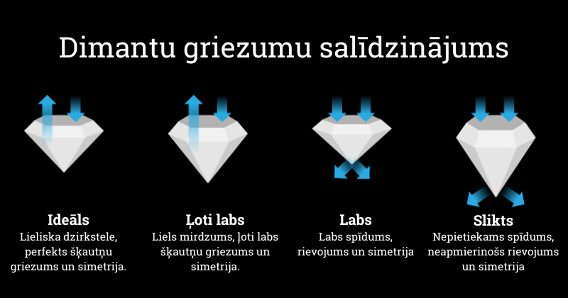 dimanta slīpējuma salīdzinājums