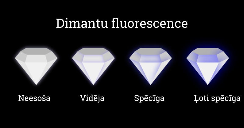 dimanta mirdzuma skala