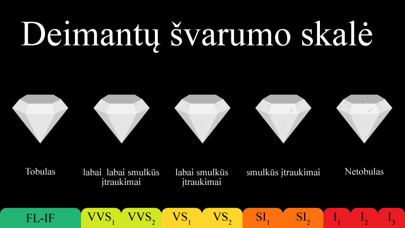 deimantų švarumo skalė