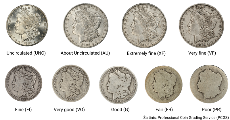 Monetų pavyzdžiai pagal kokybę