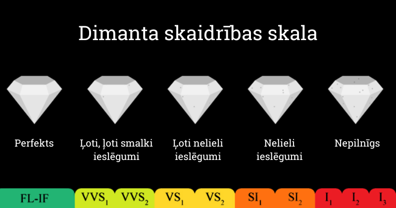 dimanta skaidrības skala