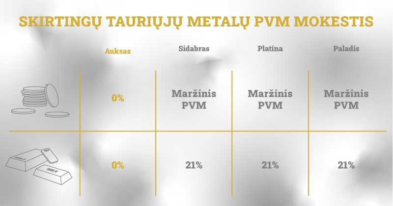 mokestinė tauriųjų metalų sistema
